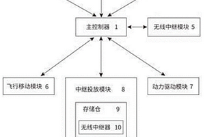 基于无线中继飞行器及其井下网络重组方法
