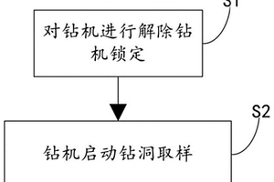 地质勘察管理方法