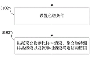 识别聚合物产品的方法以及系统