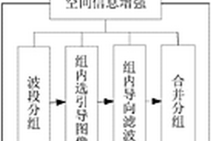 基于空间信息增强和深度信念网络的高光谱图像分类方法