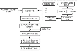 复杂地质条件下双模盾构适应性“信息熵”评价方法