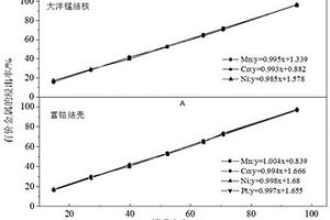 焦油基碳量子点的制备方法及应用
