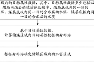 煤层底板水危险源区域定位方法及装置