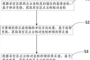 采空区点云坐标修正方法
