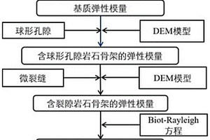 裂隙-孔隙型岩石物理弹性模板