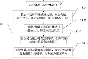 基于采动应力环境模拟的岩石采动力学实验方法