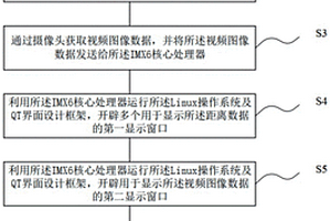 雷达距离与视频图像叠加展示的方法、系统及存储介质