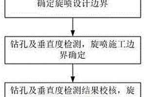 旋喷施工效果的三维模型构建方法