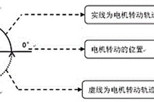 单轴光纤陀螺在油井测斜中的三位置补偿算法