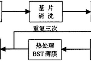 钛酸锶钡薄膜材料的制备方法