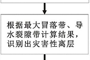 离层水补给源的封堵方法