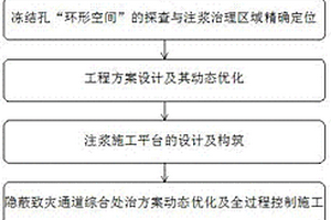 立井井筒冻结孔内隐蔽导水通道综合处治方法