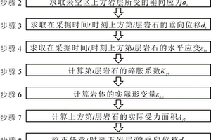 多煤层区采动过程中上覆煤层变形定量评价方法