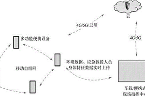 多功能安全监控系统及其工作方法