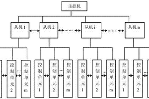 具有失效保护的分布式系统控制结构及失效保护方法