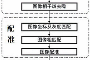 DF-SAS高低频声呐图像精细配准融合方法