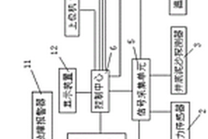 井下作业环境监控系统