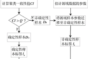 基于波段迁移的高光谱图像聚类方法