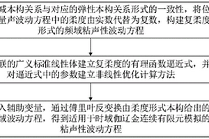 非均匀粘声波在无限域内传播模型的构建方法