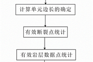 复杂断裂区岩层曲率优化计算方法