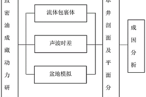 致密油成藏动力的获取方法