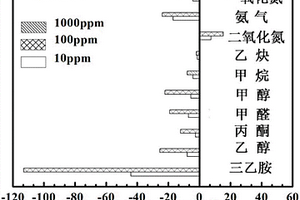 以SmMO<sub>3</sub>为敏感电极材料的混成电位型三乙胺传感器及其制备方法