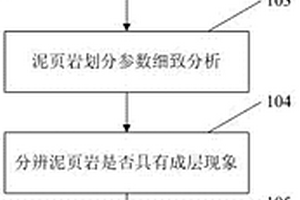 陆相湖盆泥页岩细粒沉积类型的划分方法