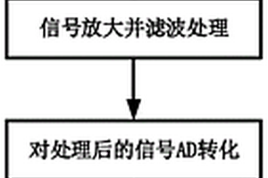 高速超宽带雷达成像式煤矸雷达识别系统及识别方法
