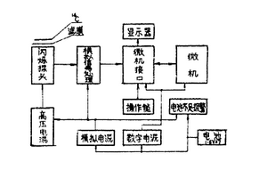 微机测尘仪