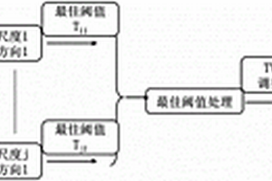 基于曲波变换和全变差的联合衰减随机噪声处理方法