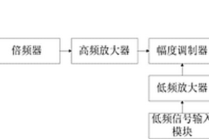 采集地质数据的移动终端的调幅器
