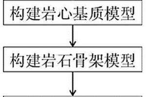 基于等效孔隙理论的砂岩岩石物理建模方法