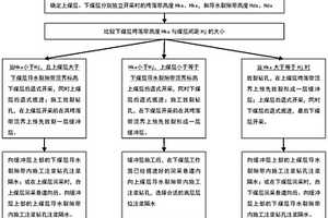考虑采动裂隙影响的注浆防治水害方法