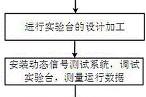 基于相似理论的刮板输送机试验平台及试验方法