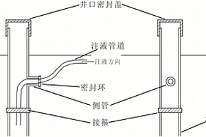 无承压注液井口装置