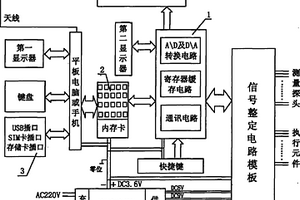 机电物化综合测量报告仪