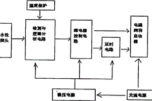 全自动水泵控制器