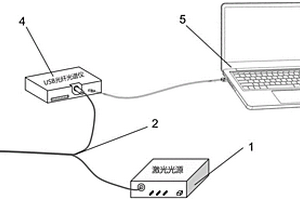 量子点荧光温度传感系统