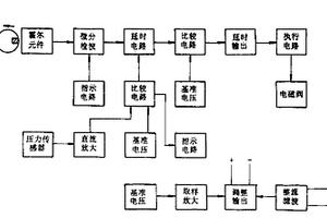 皮带洒水自动控制装置