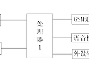 GSM/GPRS远程可编程序多功能控制器