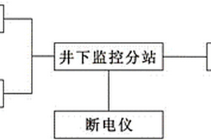 瓦斯逆流预警自动快速断电装置