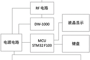 基于精确无线测距的搜救设备