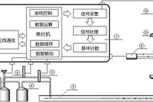 在线监测水中细菌浓度的计数器