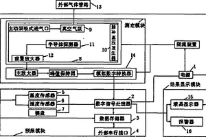 氡浓度瓦斯突出预测仪