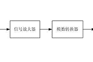 简易智能式瓦斯在线监测系统