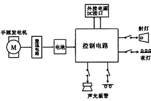 多功能应急灯