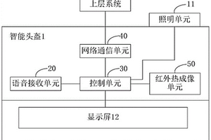 智能头盔