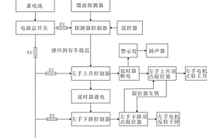 用于指挥运输车辆倒车机器人的控制系统
