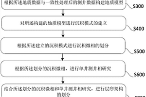 薄储层的预测方法及系统