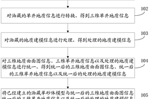 油藏单砂体方位信息的校正方法及装置